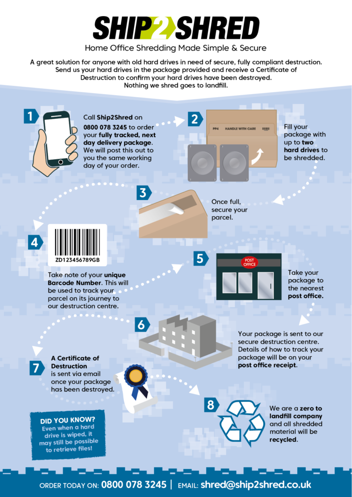 Home Hard-Drive Shredding Infographic