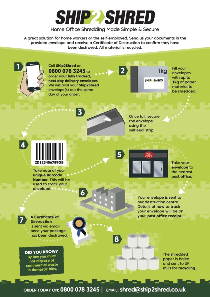 Home Office Shredding Service - Infographic